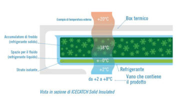 infogel